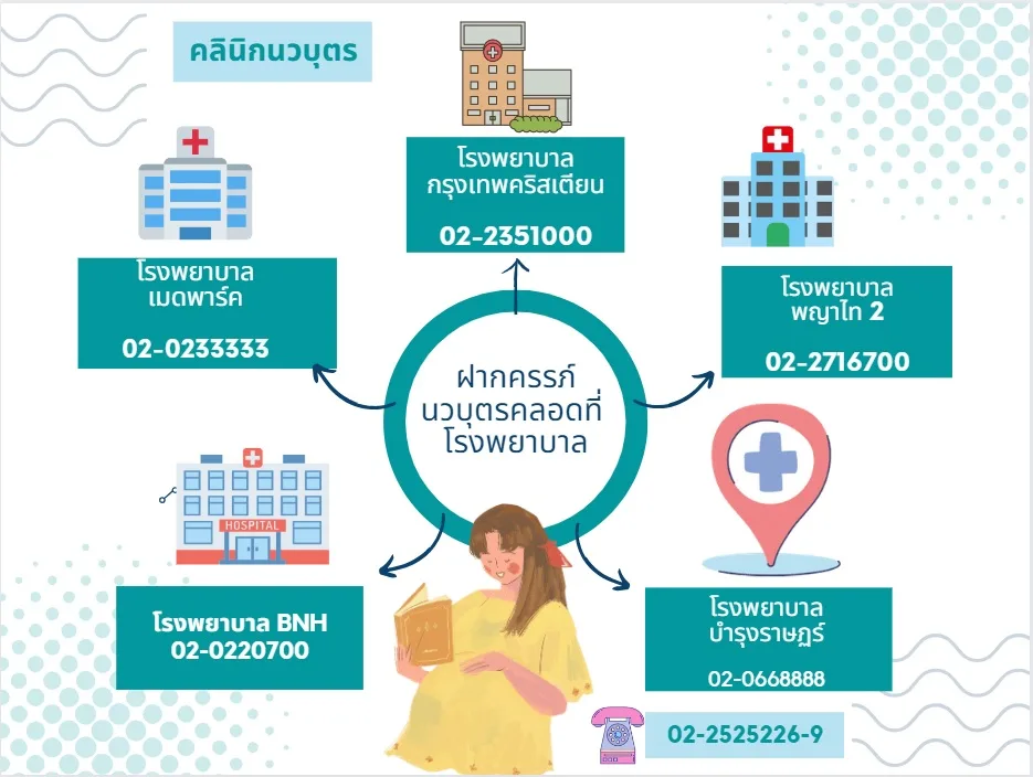 ฝากครรภ์นวบุตรคลอดที่โรงพยาบาล